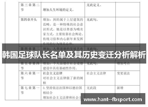 韩国足球队长名单及其历史变迁分析解析