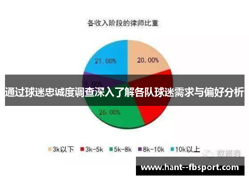 通过球迷忠诚度调查深入了解各队球迷需求与偏好分析 通过球迷忠诚度调查深入了解各队球迷需求与偏好分析